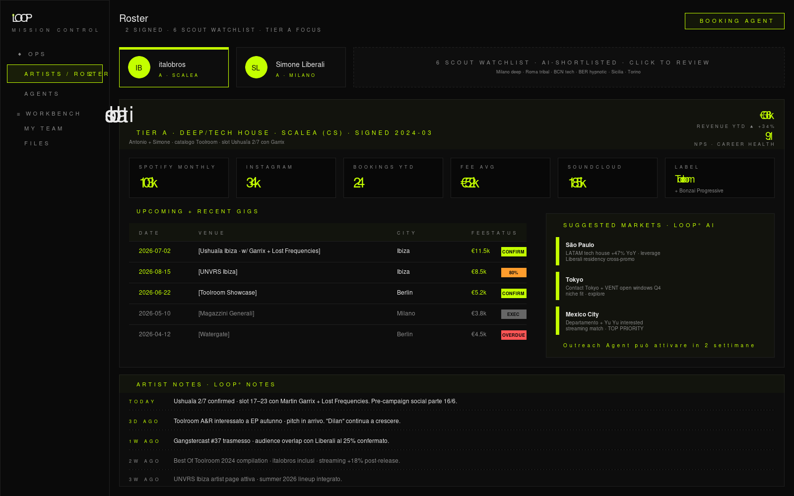 Artist roster & detail
