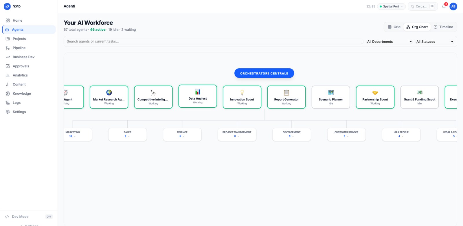 AI workforce — 67 agents across 12 departments