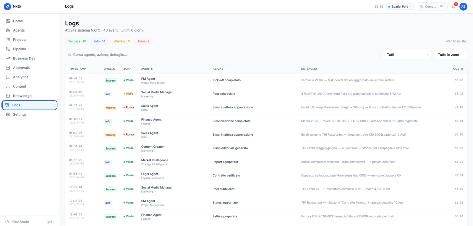 Logs — full audit trail of agent activity